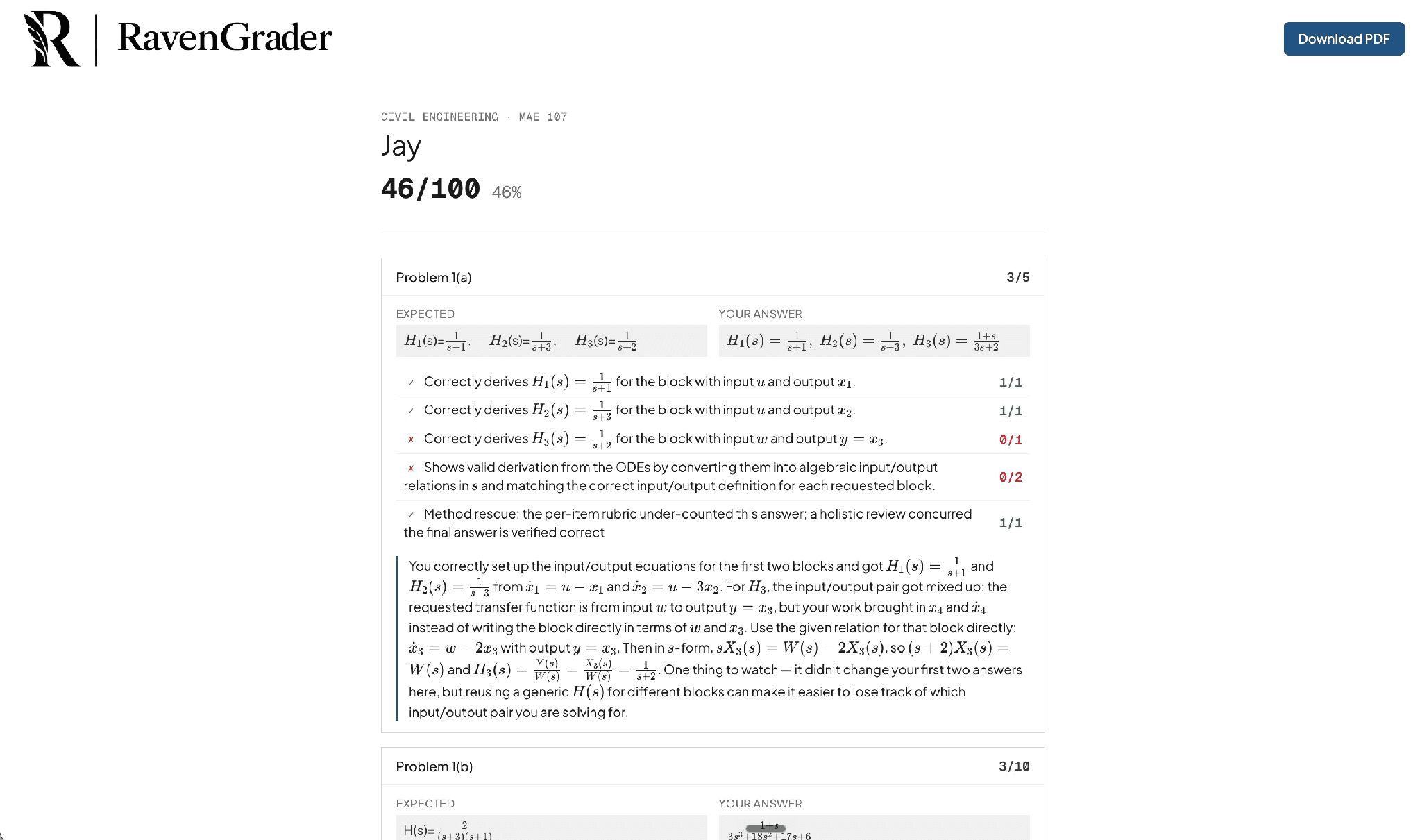 A student feedback report with per-item rubric checks and written feedback